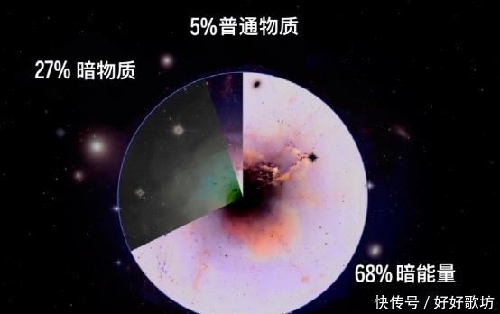 暗能量 这5个问答,让你重新认识下宇宙学的知识