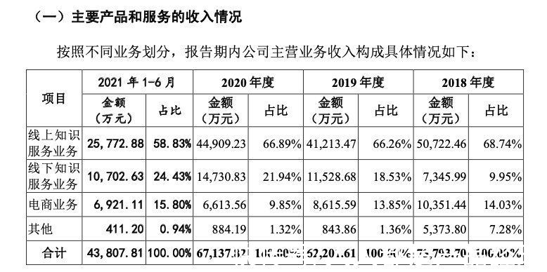 巴九灵|知识付费行业全局观