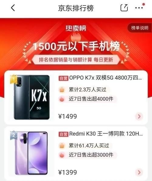 oppo|OPPOK7x，荣登京东热卖榜首，是否值得入手?