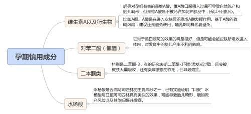 皮肤 怀孕后还能用以前的护肤品吗？大牌护肤品竟含有孕期慎用成分！