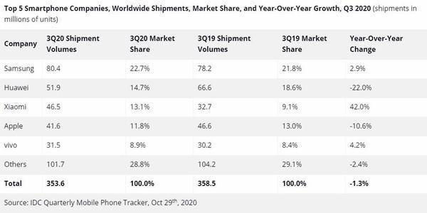 国际分类|商标都正式注册了!这次OPPO、vivo的“绿厂”“蓝厂”实至名归了