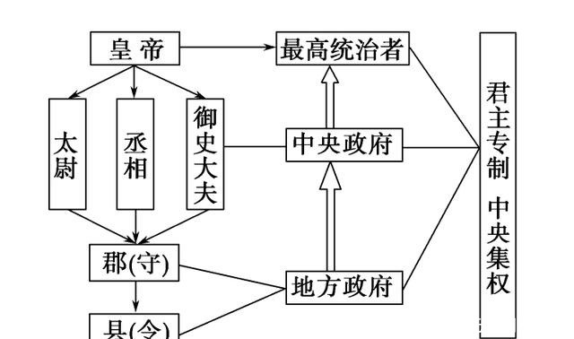 《中国是部金融史》从西周到大秦,为什么繁荣昌盛的偏偏是它们?