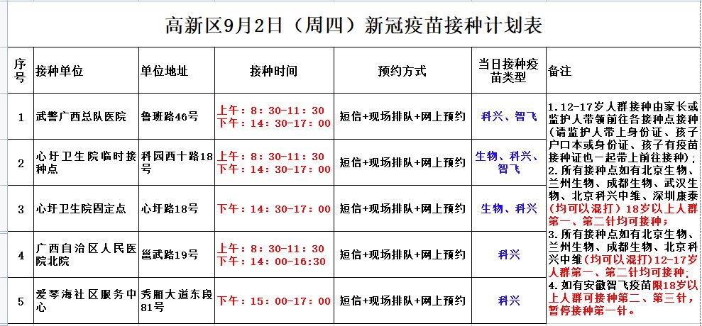 南宁市|最新！9月2日南宁市各城区疫苗接种安排→