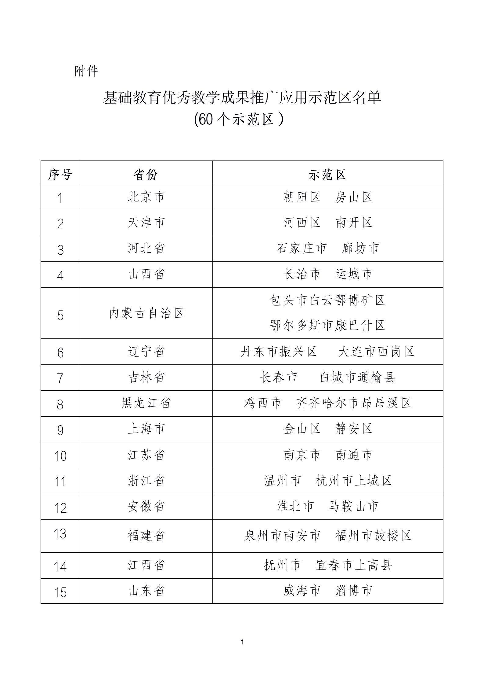 公示|教育部公示全国60个基础教育国家级优秀教学成果推广应用示范区