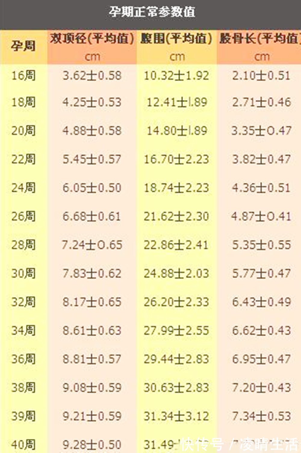 小结|“胎儿头大不能顺产”产前双顶径多大,孕妈才能顺利自然分娩