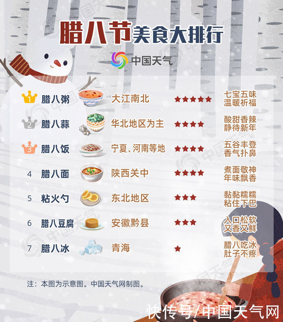  “大寒”遇“腊八”会更冷吗？腊八美食大排行温暖迎新年