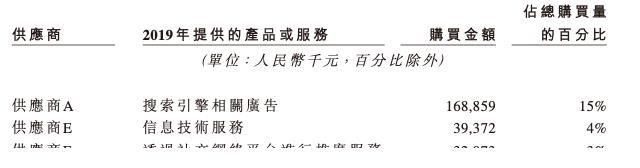 总收入|一年收入16亿却还利润微弱，揭秘植发第一股不赚钱的秘密