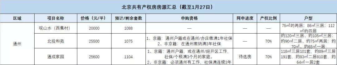 总价|总价120万起!点燃希望!