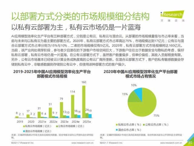 艾瑞咨询集团|艾瑞咨询:2021年中国人工智能基础层行业发展研究报告