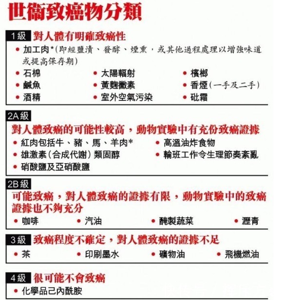 被世卫列入致癌名单的蔬菜,再爱吃也要控制,没想到危害这么大