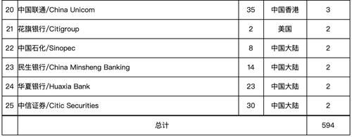 毕业就能进国企！这8所大学不是985和211，但就业实力真的硬！附录取分