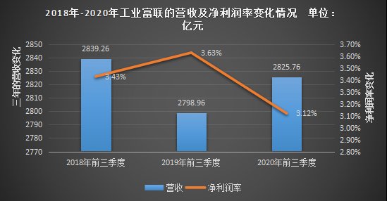 低毛利|工业富联智能嬗变