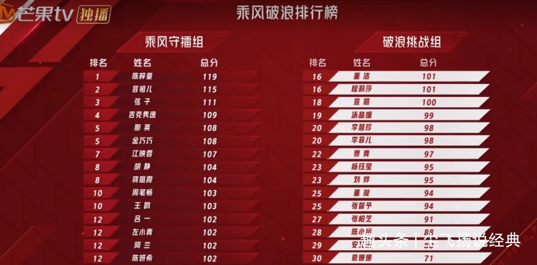 容祖儿|《浪姐2》的残酷人生情商低真要命，名次再高也没人理