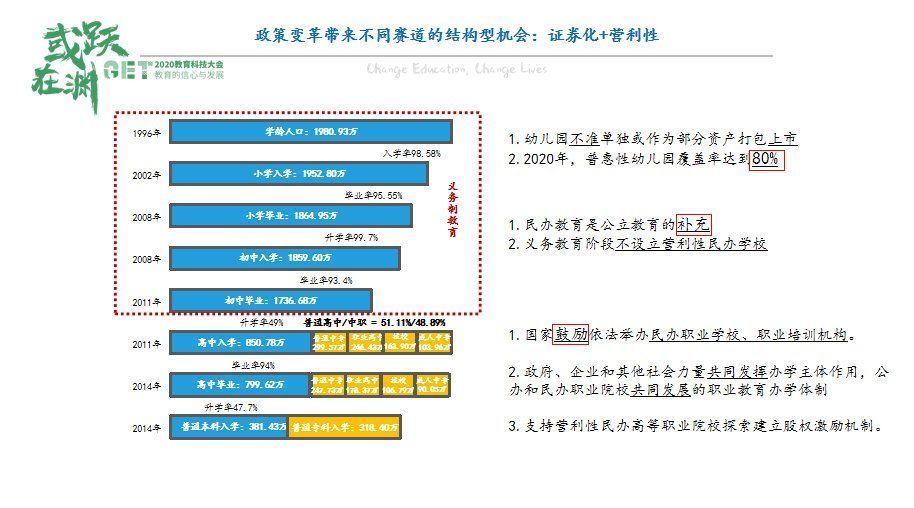 蓝象资本陈晶：新职业教育，从用户需求开始|GET| 需求