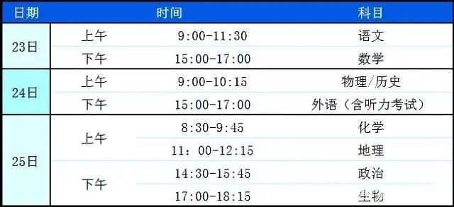 新高考|距离“八省联考”仅剩46天，成败在此一举，家长必须引起重视