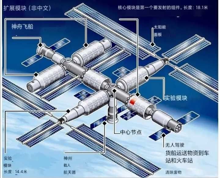 天和核心舱为现役最大单体航天器，问天和梦天如何？可并列第二