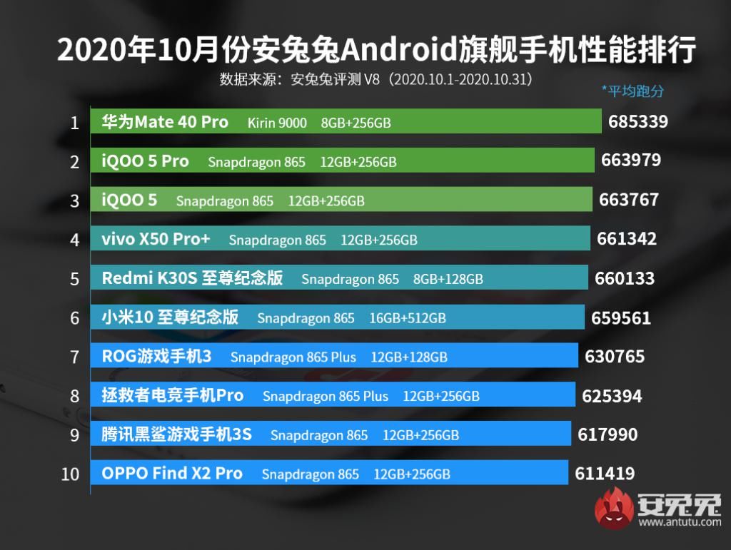 Pro|iQOO 5 Pro体验：让用户忘掉参数不是减配，很多品牌明显走错了路