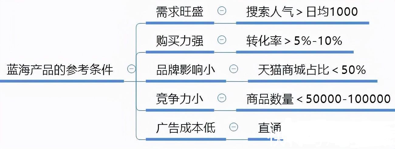 代发|淘宝一件代发能挣钱吗？
