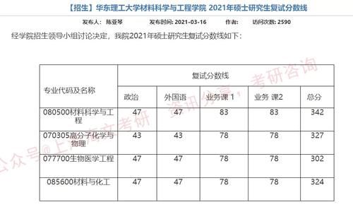 华东理工大学2021考研各院系复试线汇总