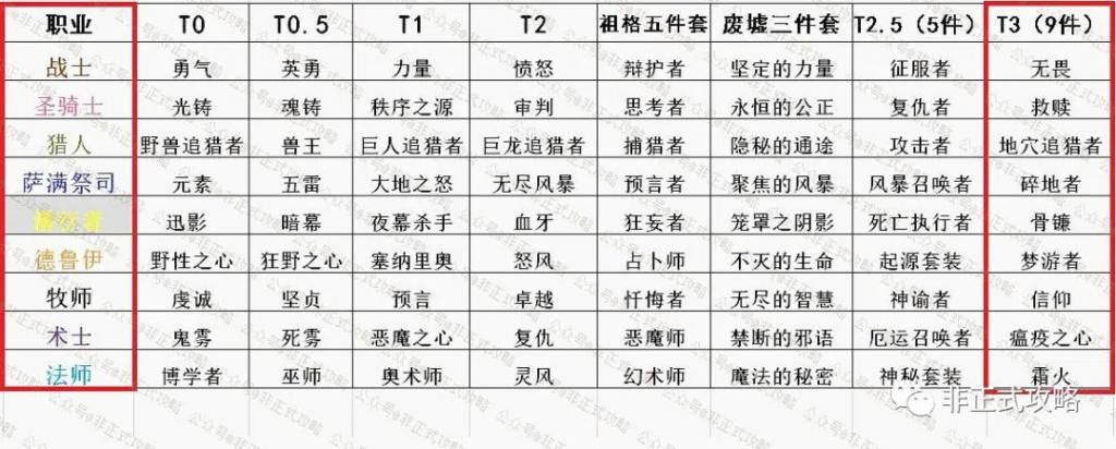 兑换|魔兽经典怀旧服：全职业T3套装效果和造型鉴赏。