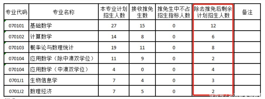 等额|复试基本不刷人的神仙院校！还有这等好事？