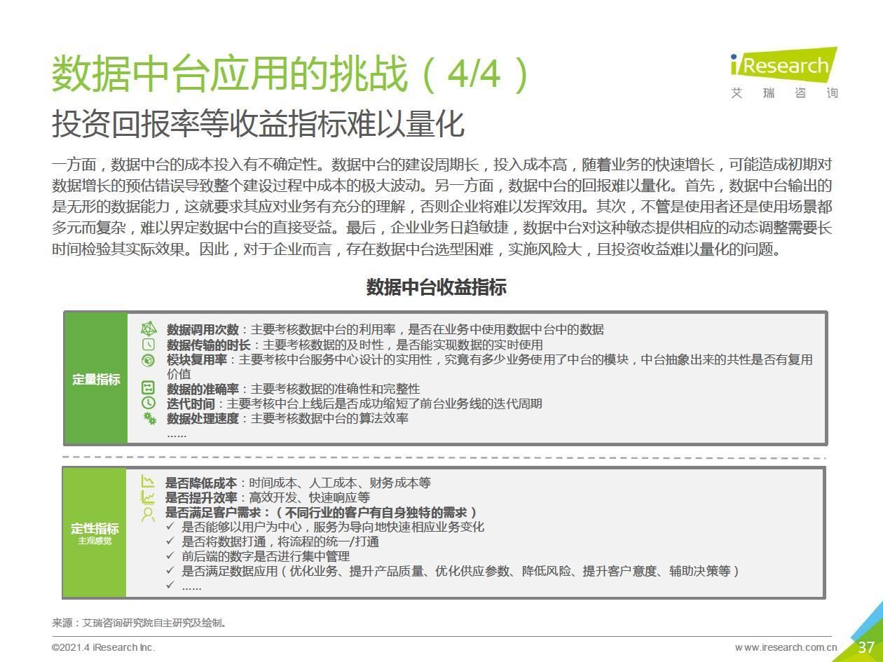 中台|2021年中国数据中台行业白皮书