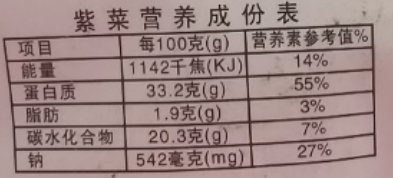 摄入量|【健哥说心脏】不得不防！你身边的隐形盐