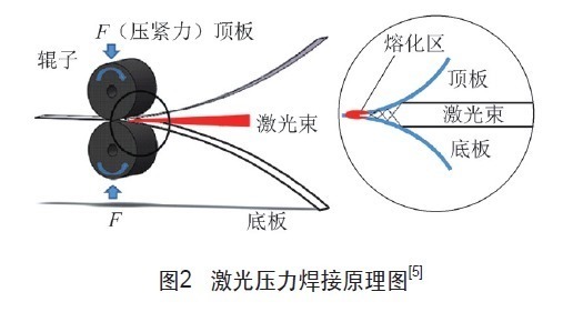 方向|激光焊接技术能否改变未来焊接的方向？