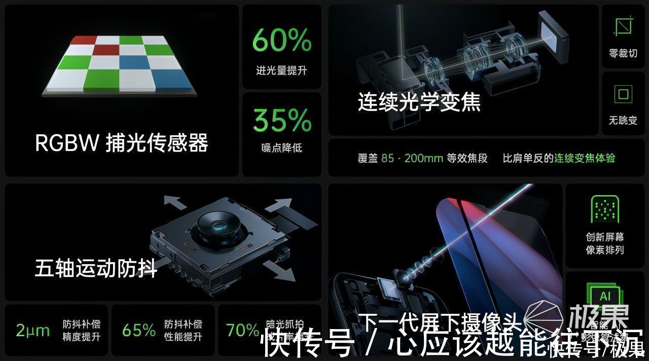 oppo|OPPO发布多项影像黑科技！连续变焦、五轴防抖，还有屏下摄像头