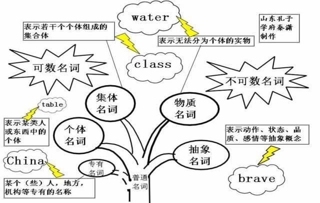 2021高三最后三个月冲刺：高中英语50张思维导图汇总