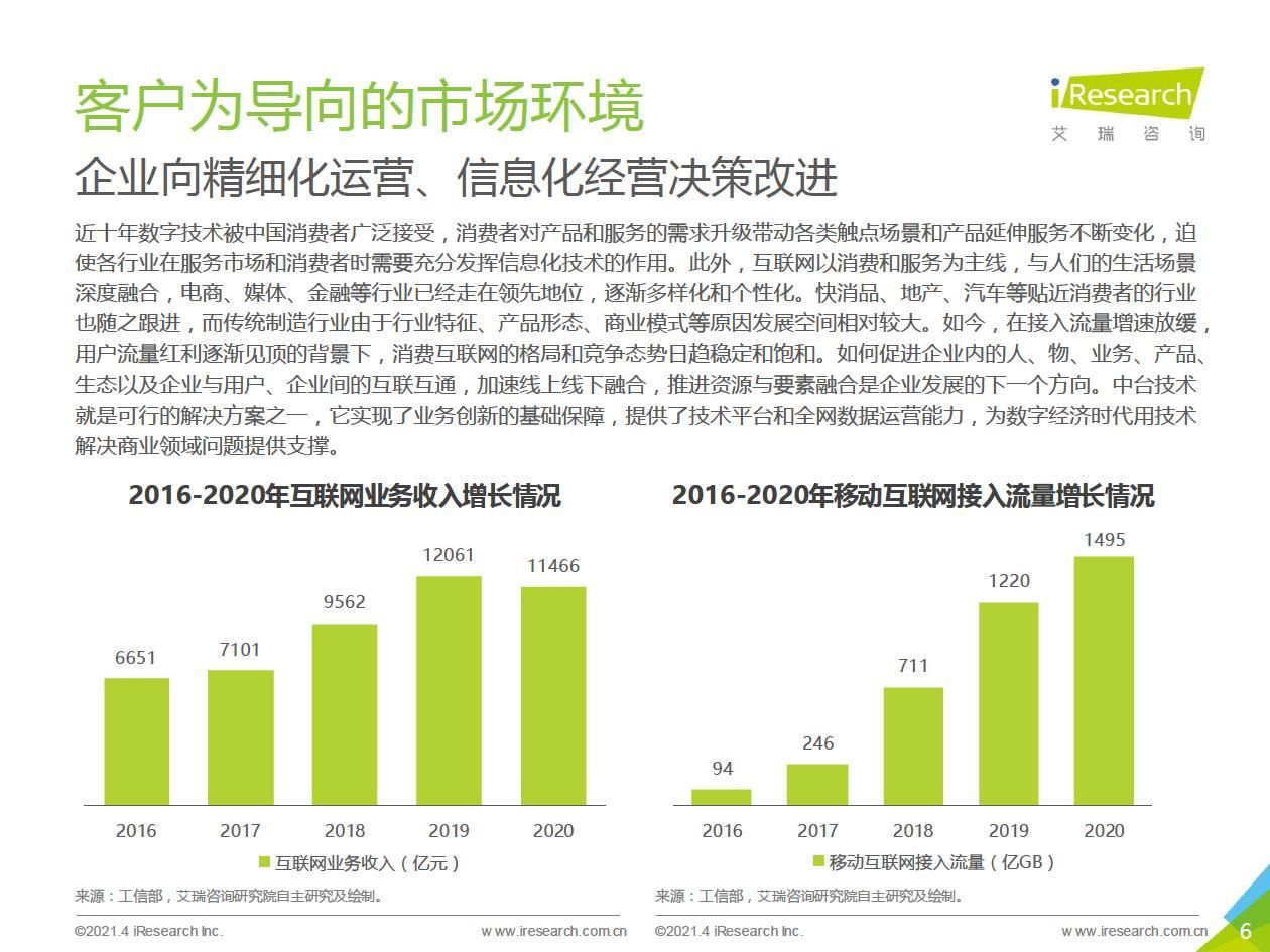 中台|2021年中国数据中台行业白皮书