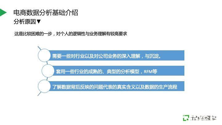 用户|电商业务数据分析实践指南