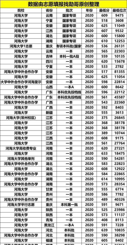 名字|这所大学名字低调，却是水利工程领域的“霸主”，与清华并列第一