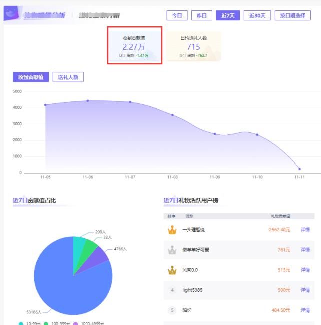 主播|梦泪“骂瑶事件”影响有多大，时隔5个月，看到梦泪的直播收入，我眼花了？