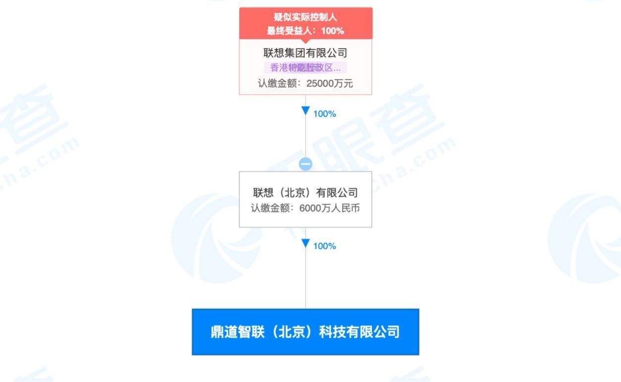 关联|联想关联公司在北京成立新公司