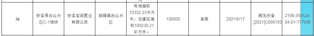 泉州|限价10000-14903元/㎡!泉州6个纯新盘将入市!备案名/规划曝光…