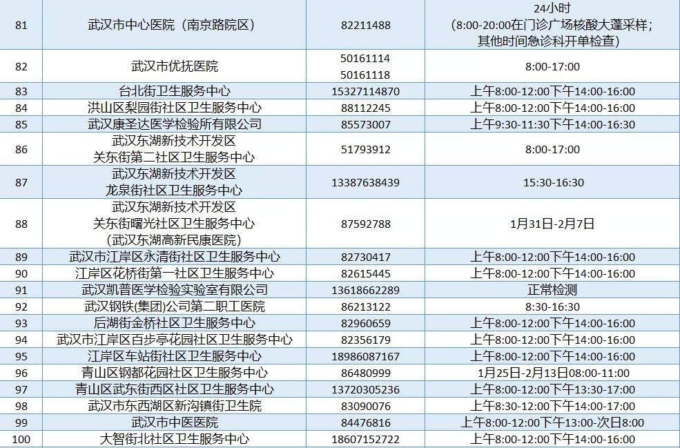 武汉|春节期间，武汉这些医疗机构24小时可测核酸