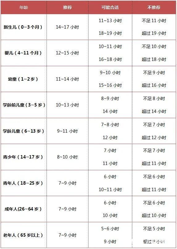 睡眠时间|睡前最养人4个习惯,泡脚仅排第三!第一完全出乎意料,悄悄做的人都赚翻了