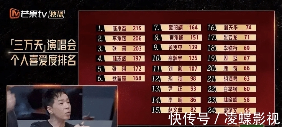 笑点|张淇欧阳靖被“调侃”，言承旭胡海泉公主抱，芒果后期成为笑点