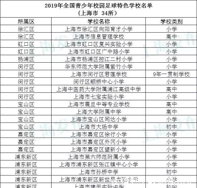 沪上这34所中小学获评全国特色学校！快来看看有你娃的学校吗？