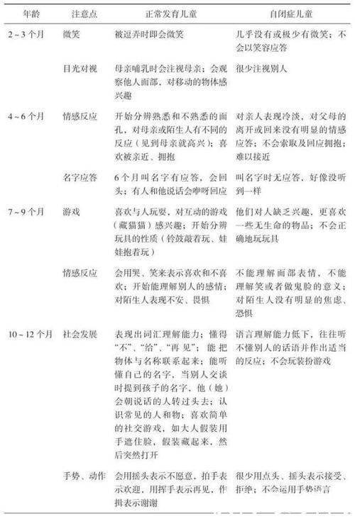 儿童自闭症|这样的孩子和世界失了联，仔细观察这些信号，防止儿童自闭