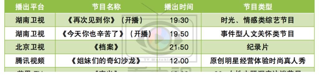 湖南卫视两档新综《再次见到你》《今天你也辛苦了》开播