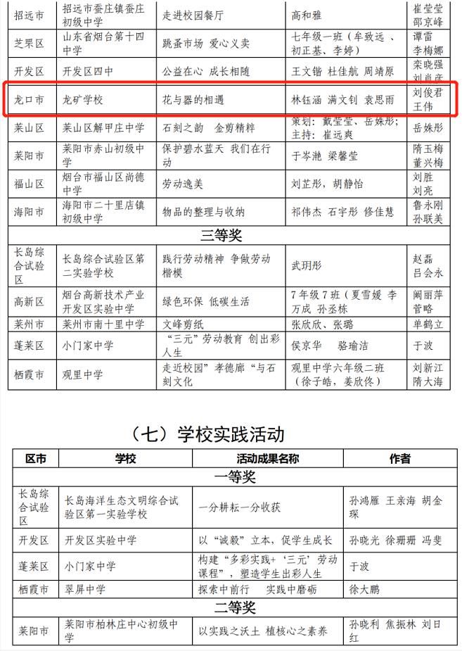 3龙口多所学校、多位老师、学生被点名！有你认识的吗？