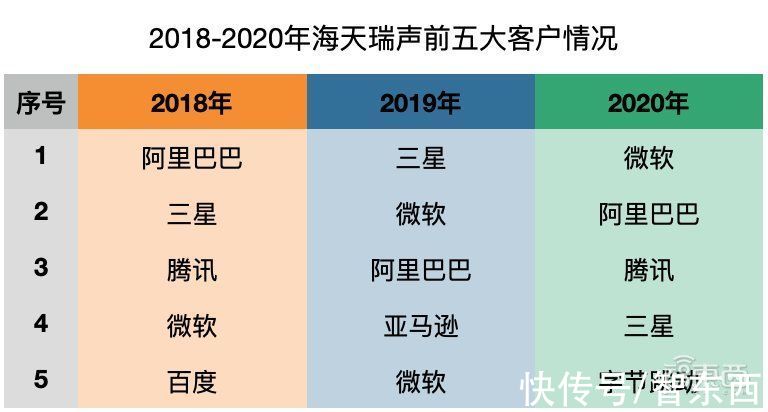 服务商|多模态时代来了！AI虚拟数字人，掀起百亿数据服务新蓝海