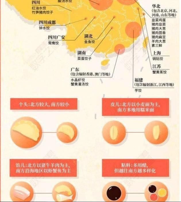 喜欢|中国饺子的“势力范围”,看看你的家乡是喜欢吃哪种饺子?