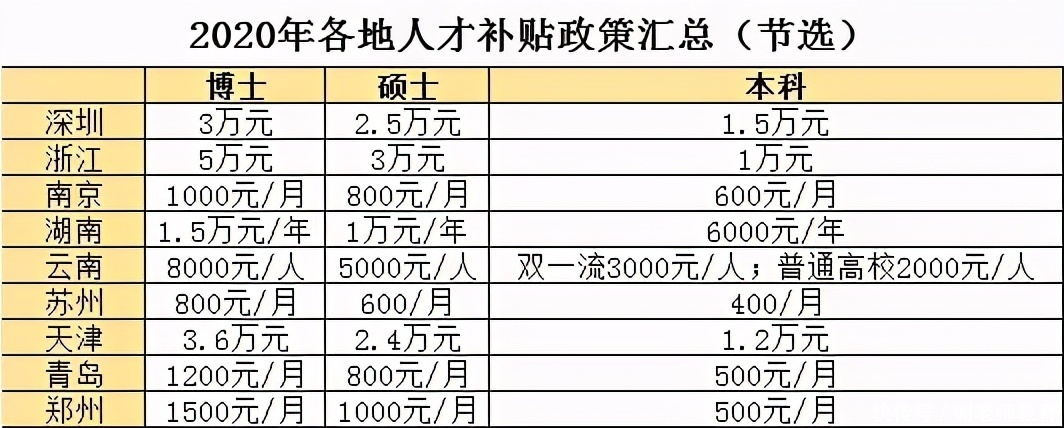 自考学历到底划不划算？算完这笔账你就明白了！