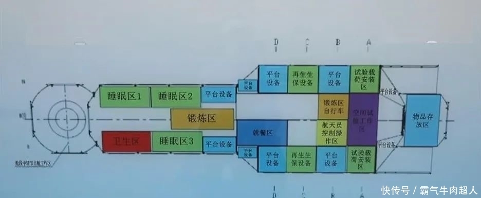 中国空间站终于来了！“天和号”核心舱内有什么？美国人：这很酷