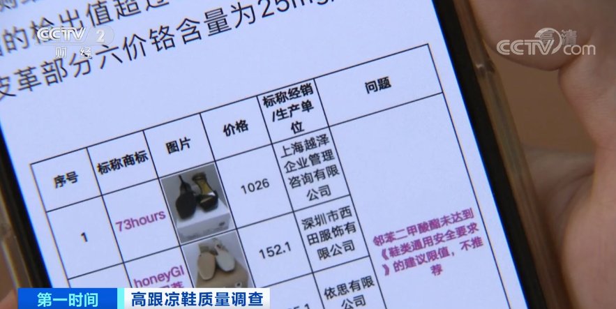 m会“伤人”的高跟鞋？！超4000元阿玛尼凉鞋不合格！还有高跟鞋有害物质超标，严重可致癌...