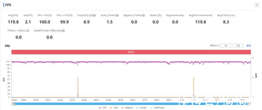 gpu|iQOO Neo5S正式开售：双芯加持，游戏畅快玩