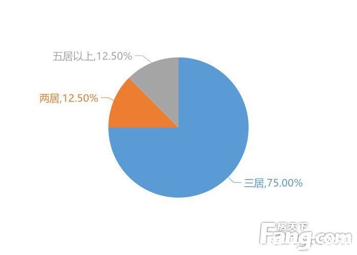 商圈|1月伊犁新房用户关注度大数据报告